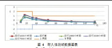 高壓液體渦輪流量計特點。